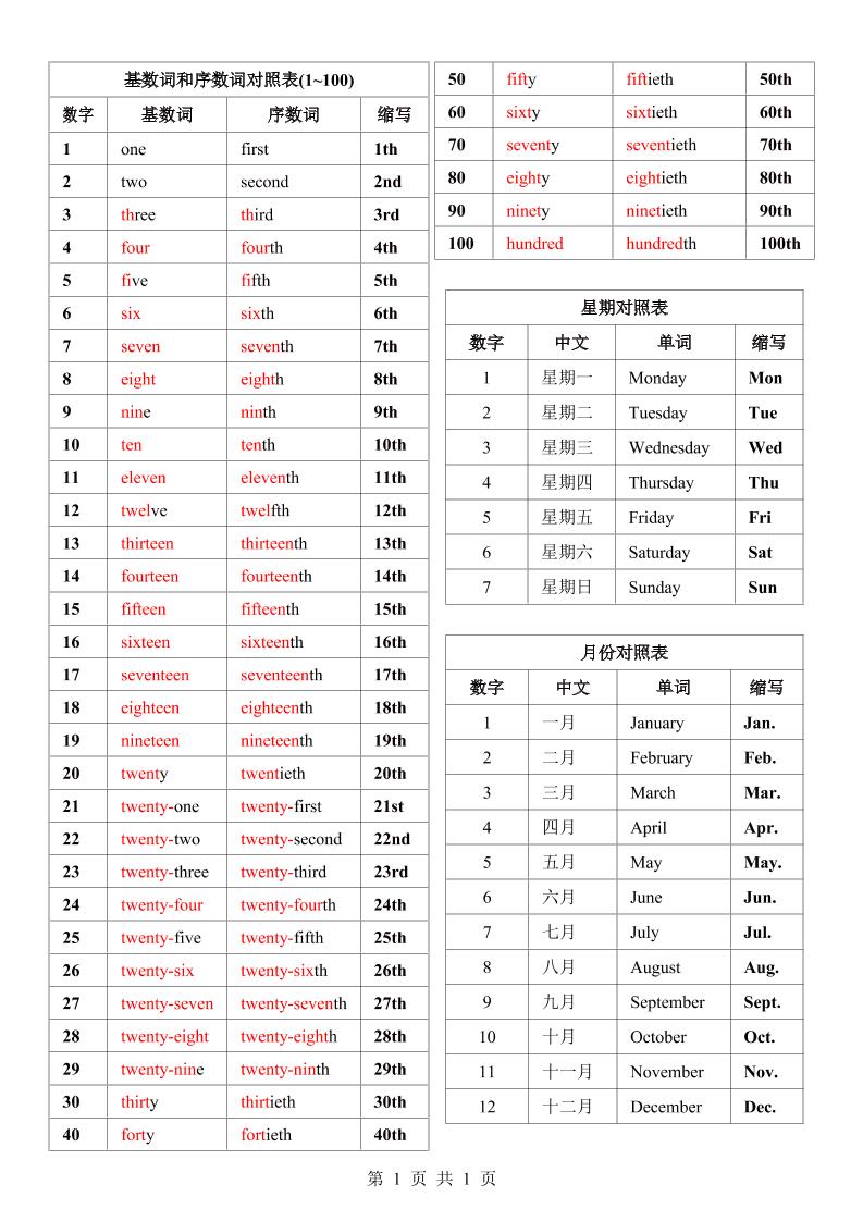 七年级上英语数词星期月份中英对照表