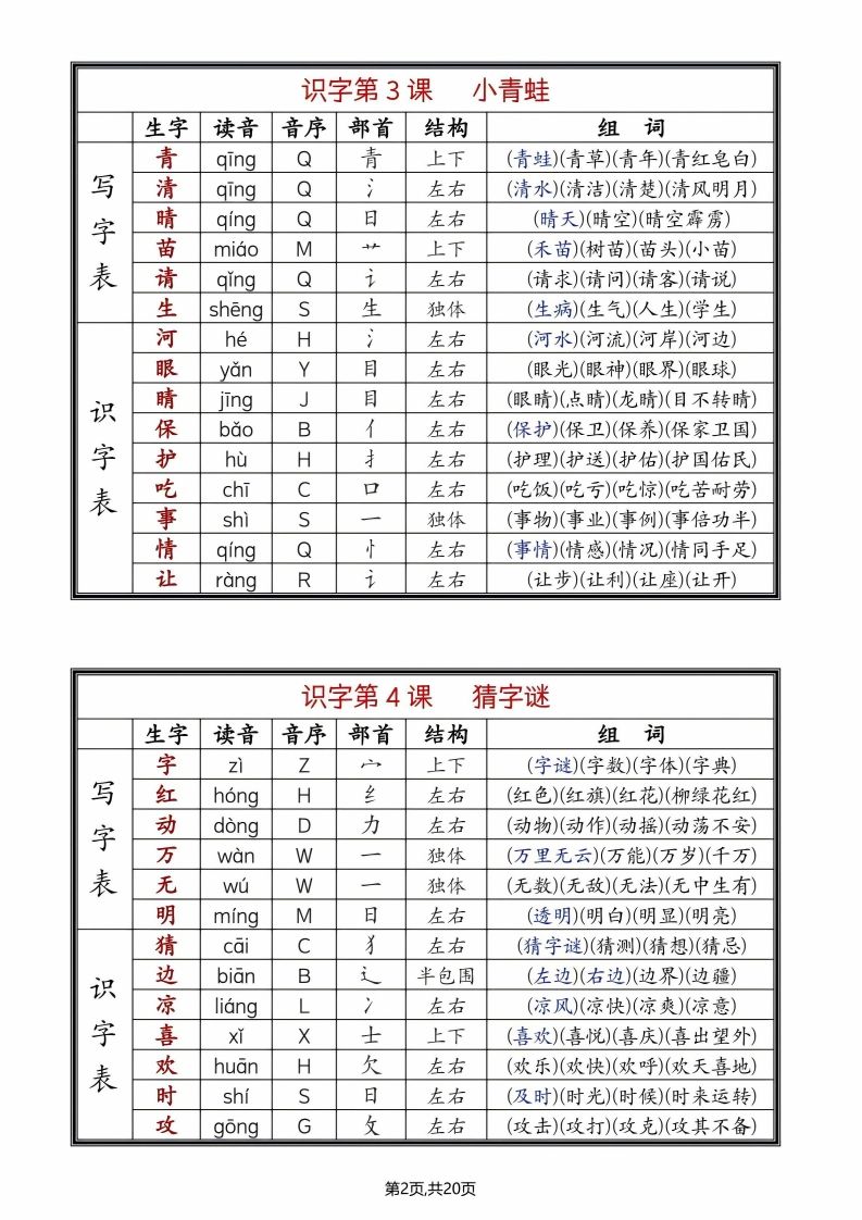 25年春一下语文全册生字组词（生字拼音音序部首组词）20页-上古云网创