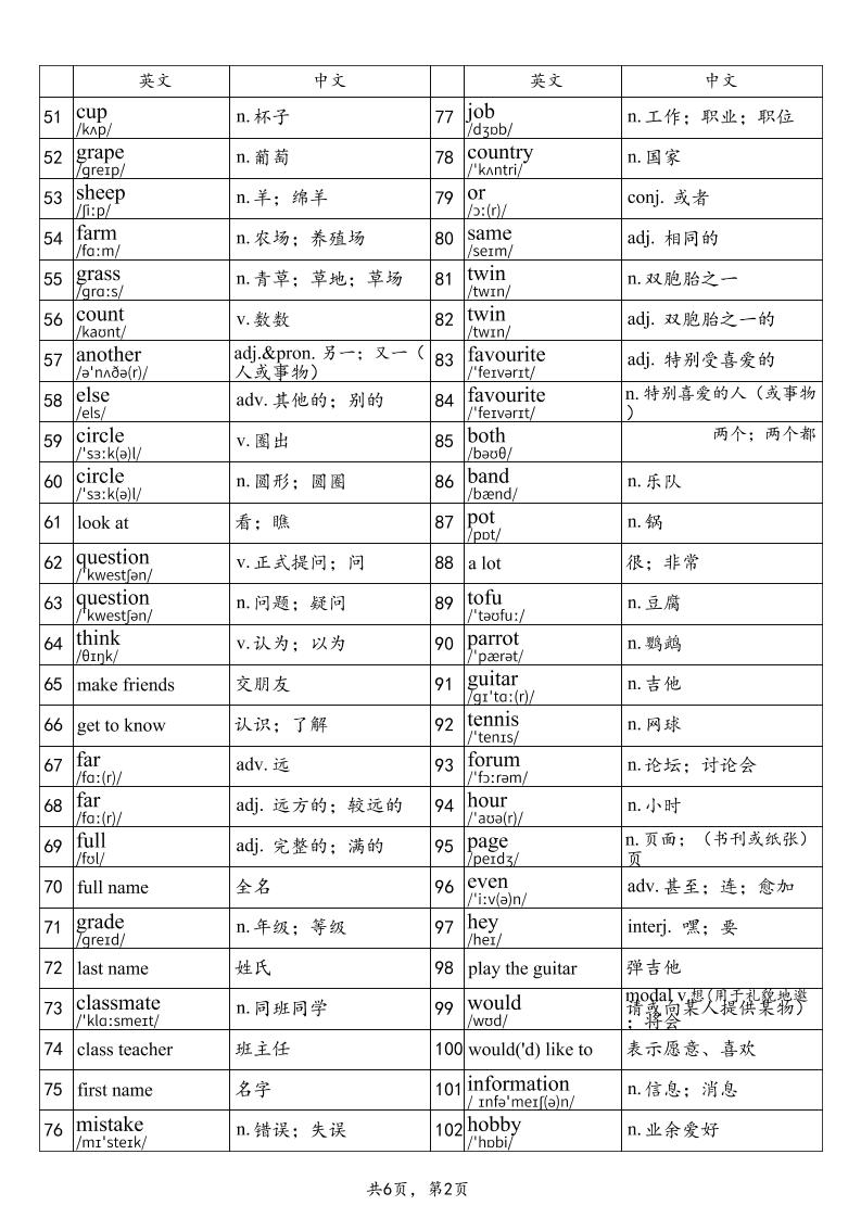 2025秋鲁教版六上英语单词表-part1-上古云网创