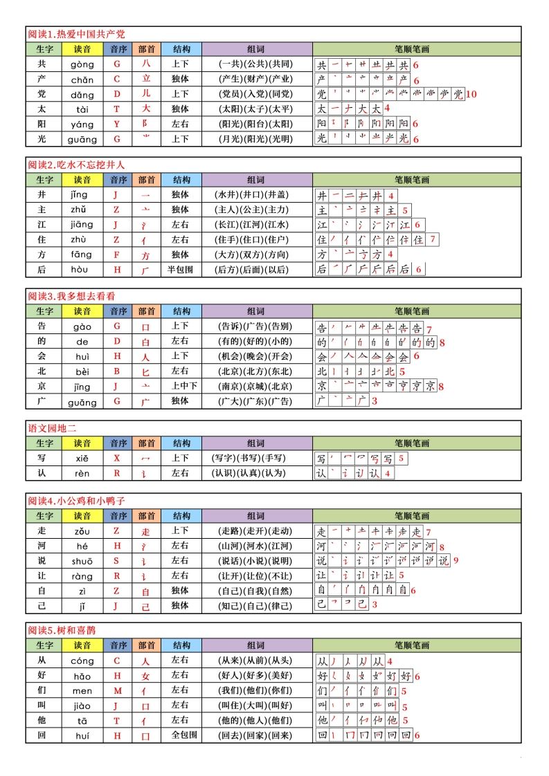 【新订版】2025新一下语文写字表课课贴(200个字)7页-上古云网创