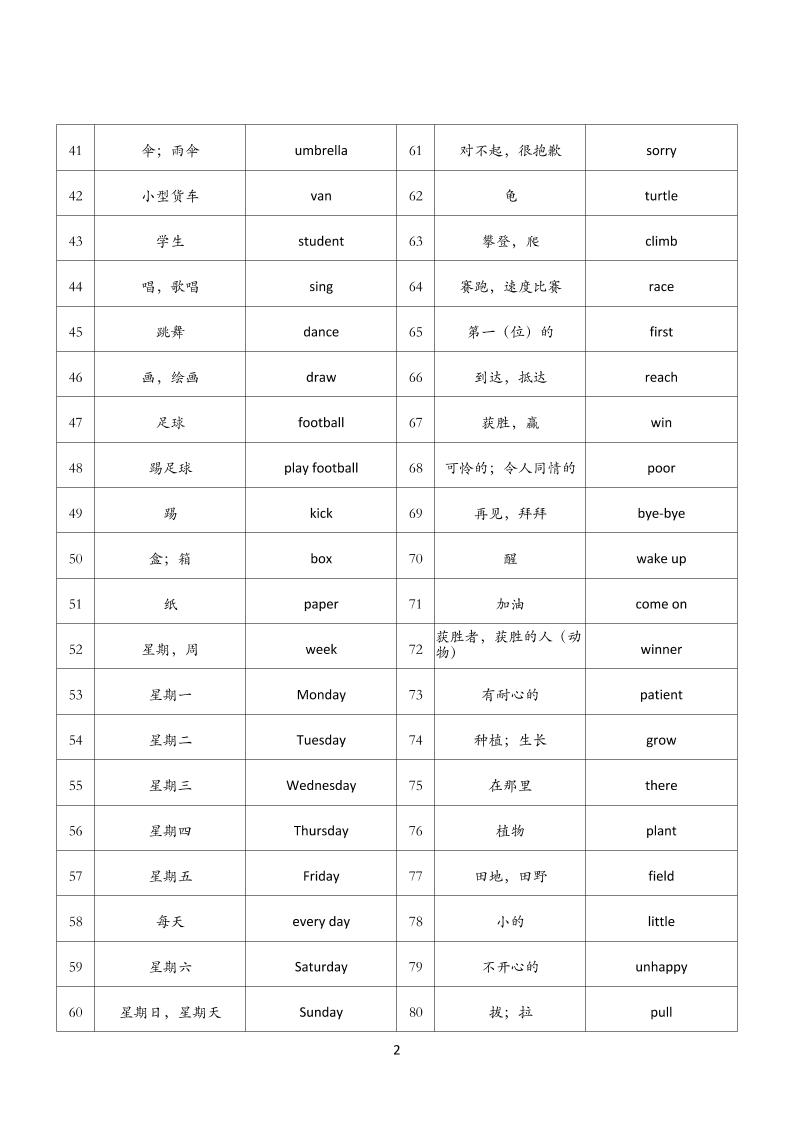 【背诵单】外研版新交际二下英语-上古云网创