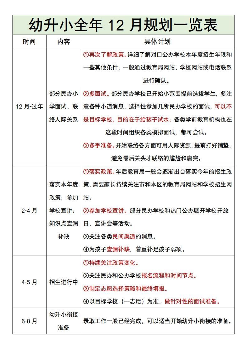 幼升小全年12月规划一览表-上古云网创