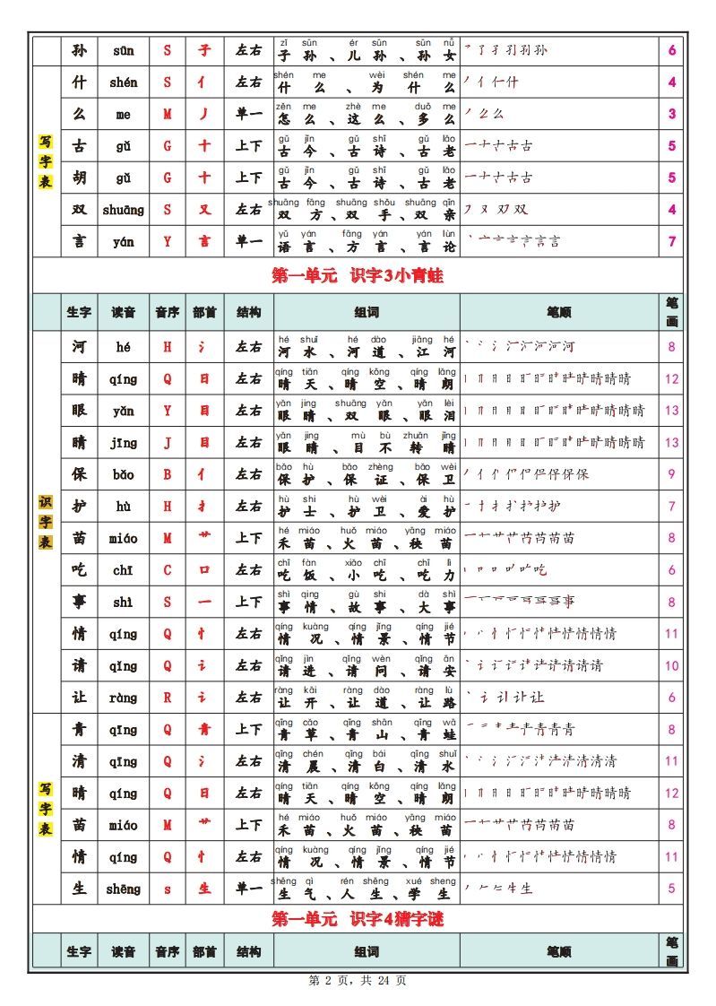 25春新一下语文识字表+写字表（生字拼音笔顺组词）24页-上古云网创