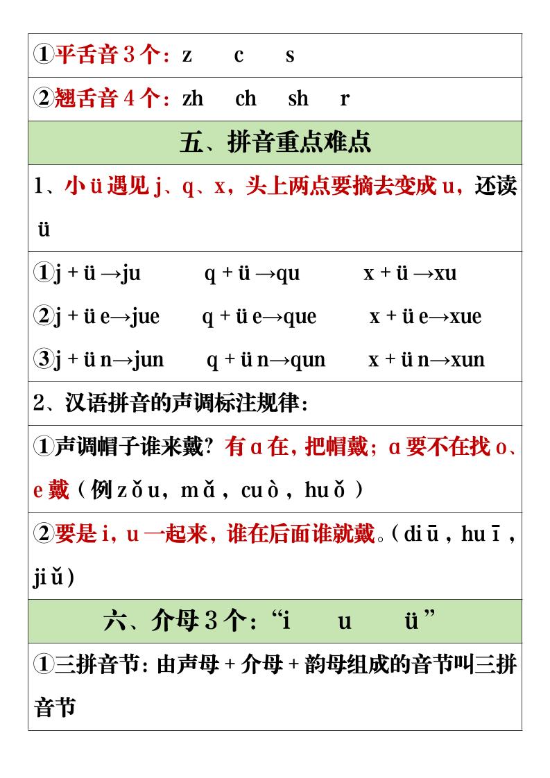 一年级上语文全册重点知识点汇总