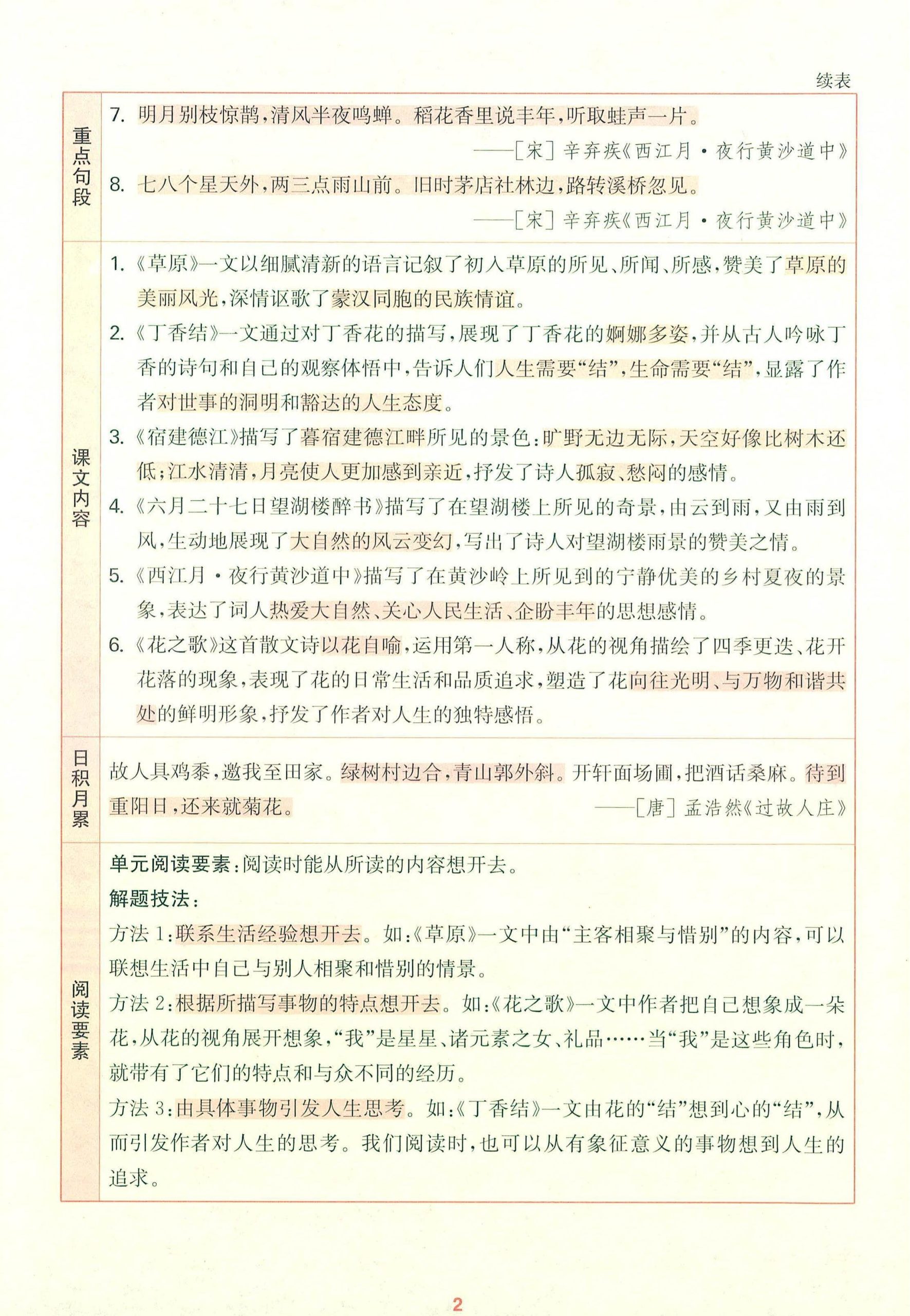 25秋六上语文1-8单元核心知识梳理12页-上古云网创
