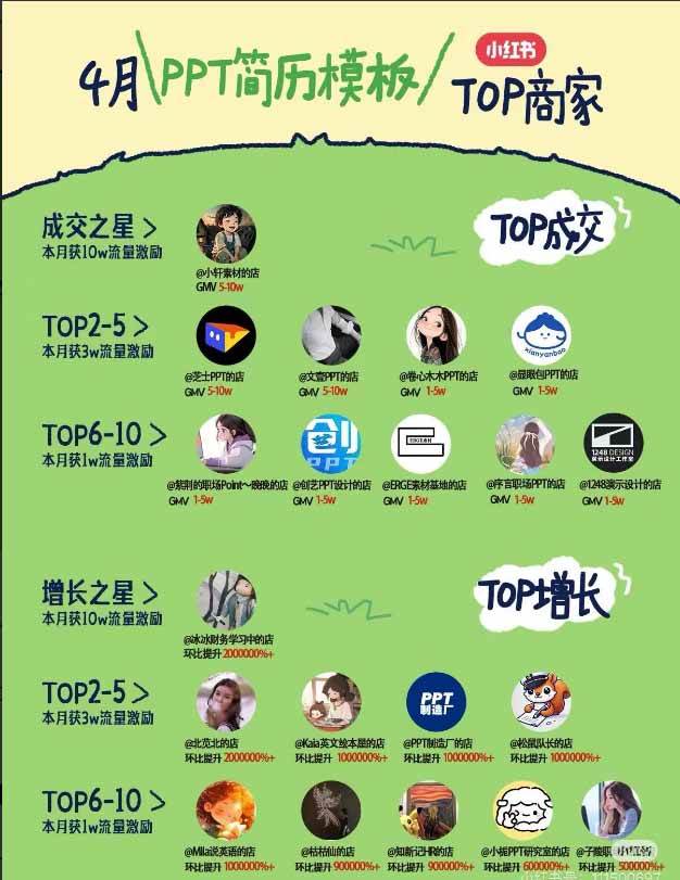 (19712期)小红书虚拟产品14天实战变现营-第7期:需求挖掘×AI+Skill原创×产品矩阵×内容笔记×一人公司进阶×全链路 (19712期)小红书虚拟产品14天实战变现营-第7期:需求挖掘×AI+Skill原创×产品矩阵×内容笔记×一人公司进阶×全链路