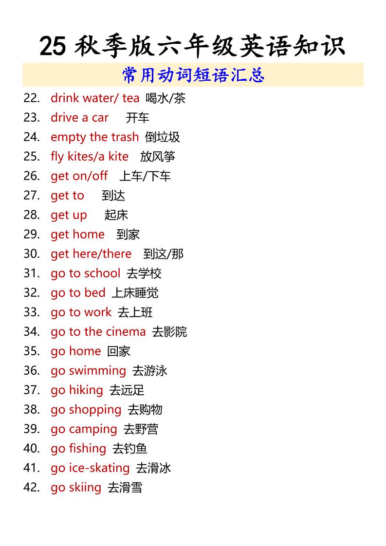 【2025秋新版】六年级上册英语常用动词短语汇总-上古云网创