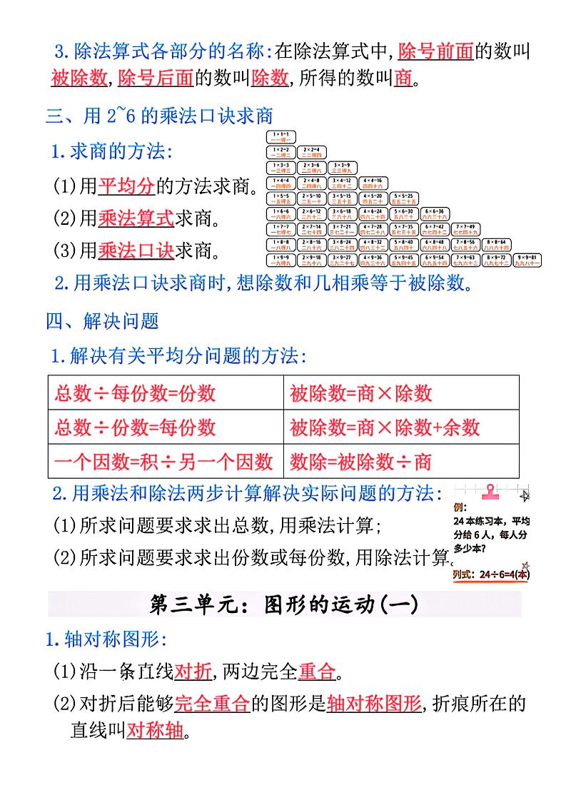 二年级下数学全册重点知识归纳-上古云网创