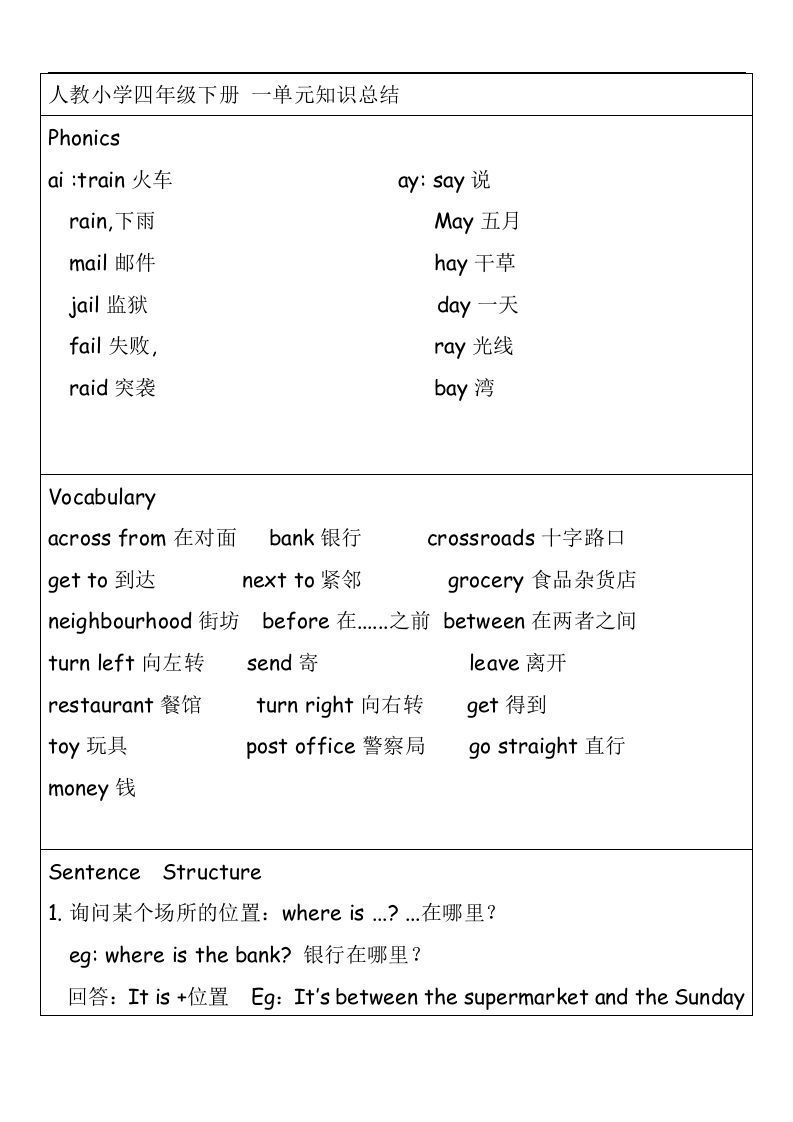 知识点（素材）英语四年级下册