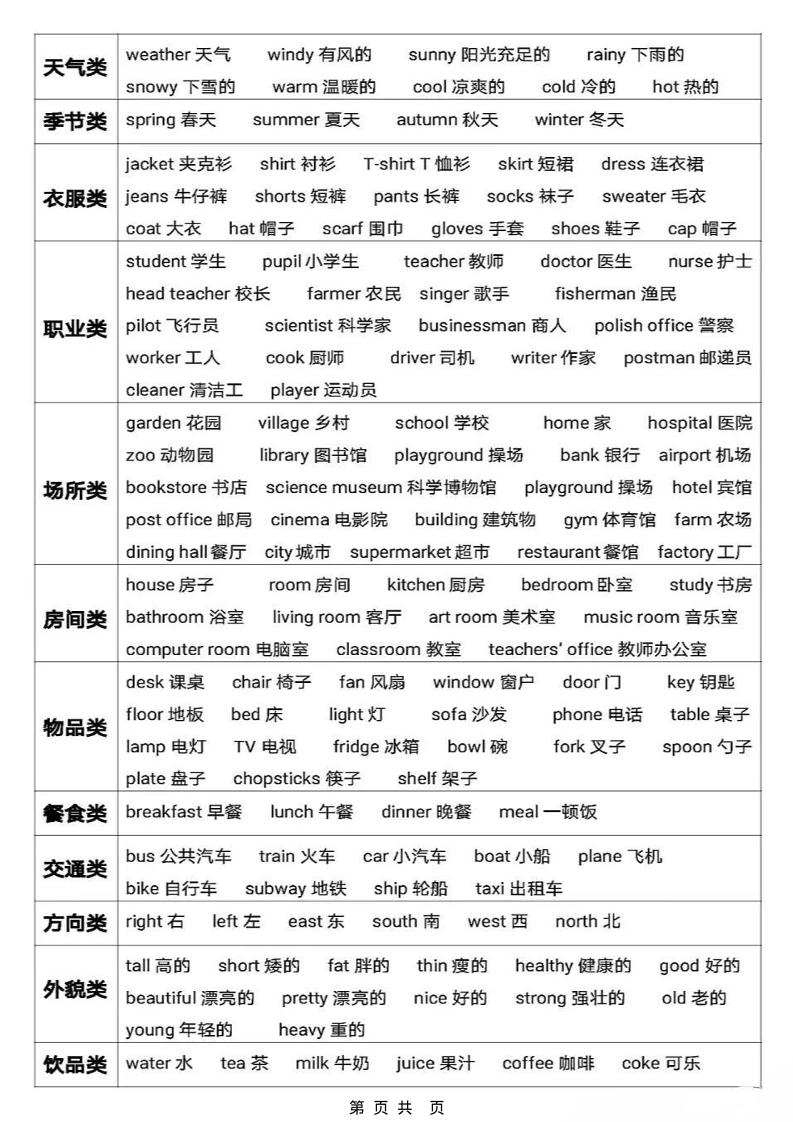 六年级下英语【知识点总结复习】-上古云网创
