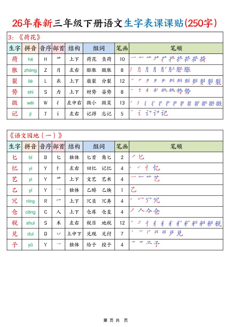 26年春新三下语文生字表课课贴（250字）14页-上古云网创