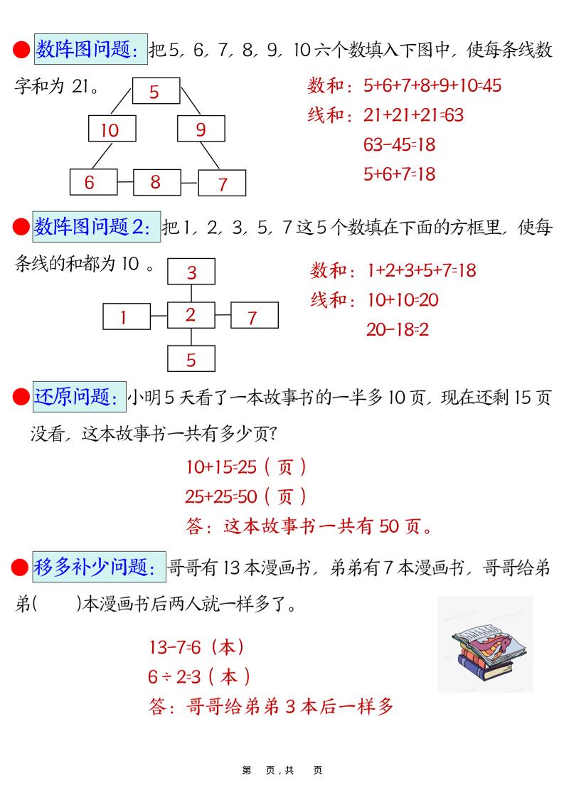 二年级下数学易错思维应用题专项训练-上古云网创