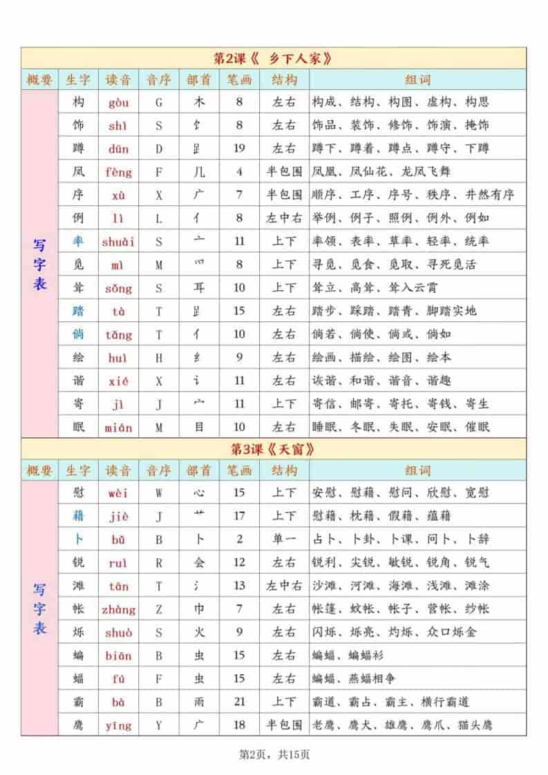 四年级下语文开学必背课后生字表预习（生字拼音部首结构组词）