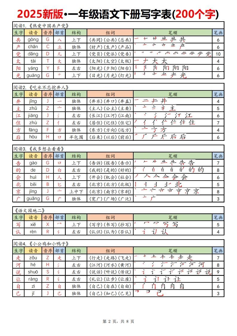 【新订版】2025新一下语文写字表课课贴高清(200个字)8页-上古云网创