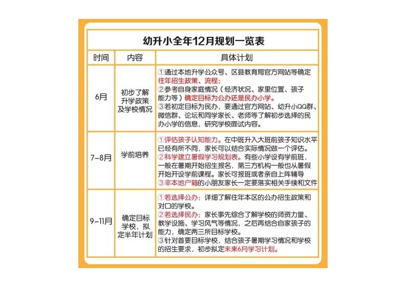 幼小衔接全年规划表