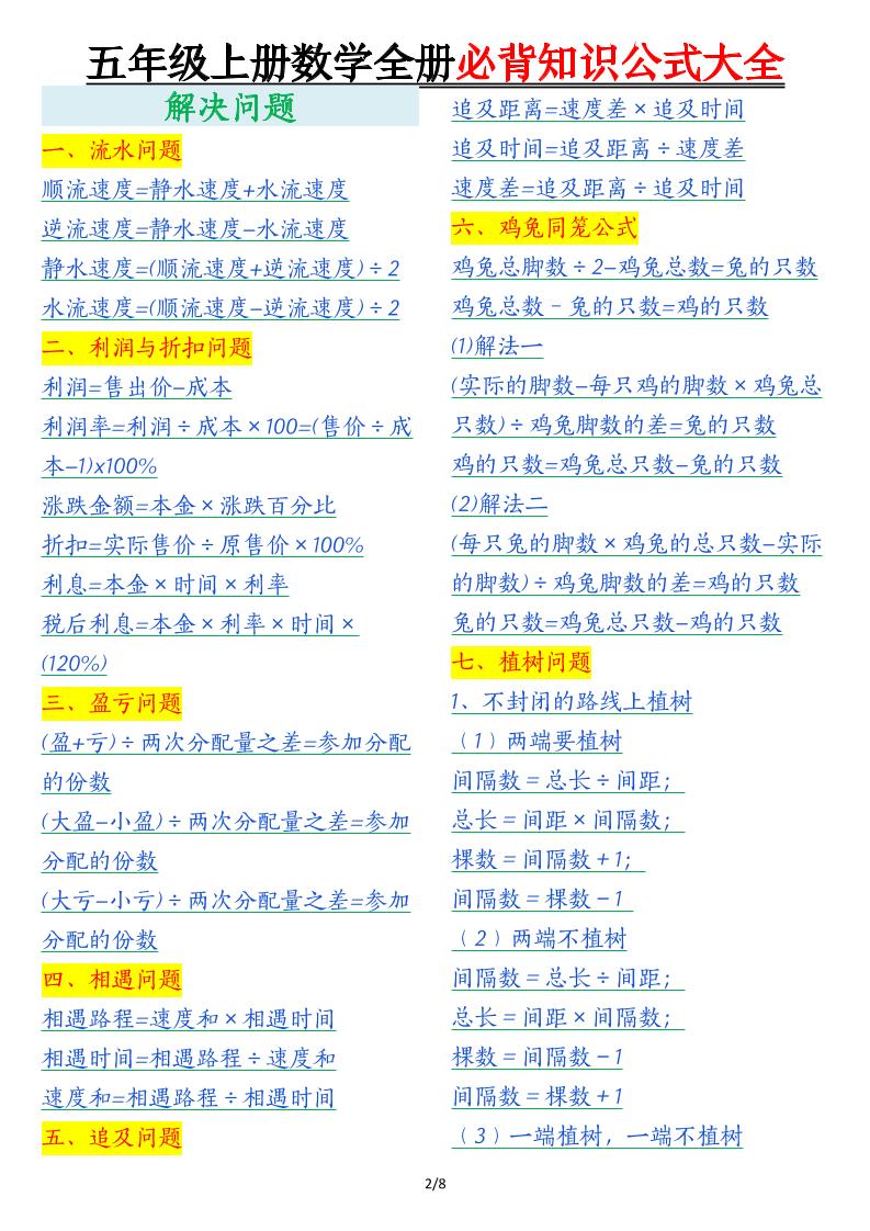 五年级上数学全册必背知识公式大全-上古云网创