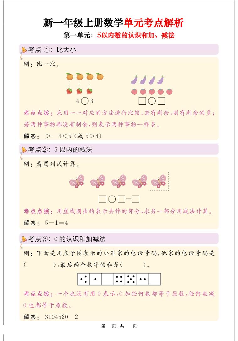 新一上数学思维导图+单元考点解析（人教版10页）-上古云网创