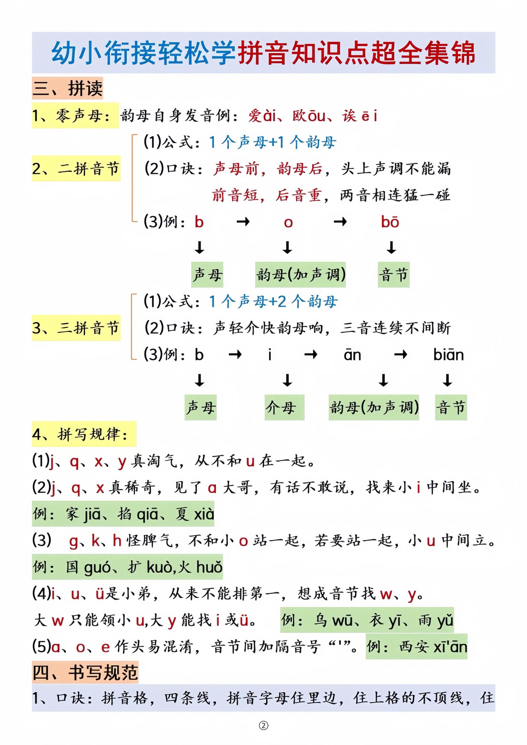 幼小衔接拼音知识点集锦(4)-上古云网创