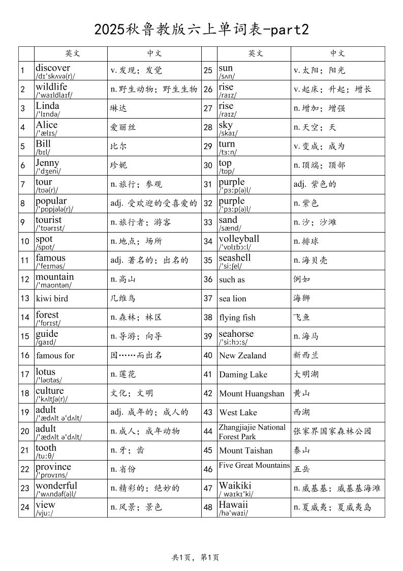 2025秋鲁教版六上英语单词表-part2-上古云网创