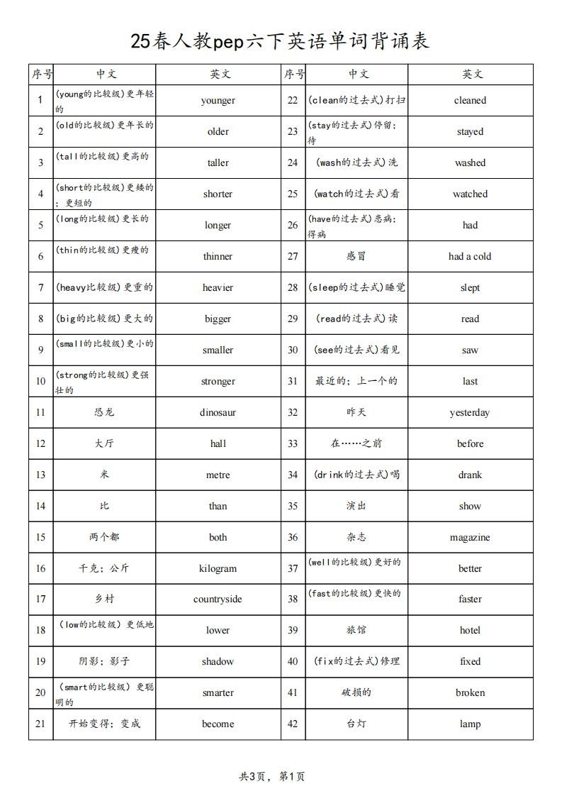 【背诵】25春人教pep六下英语单词背诵表（3页）