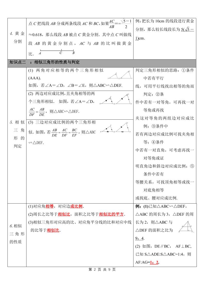 九年级上数学知识点总结(沪教版)-上古云网创