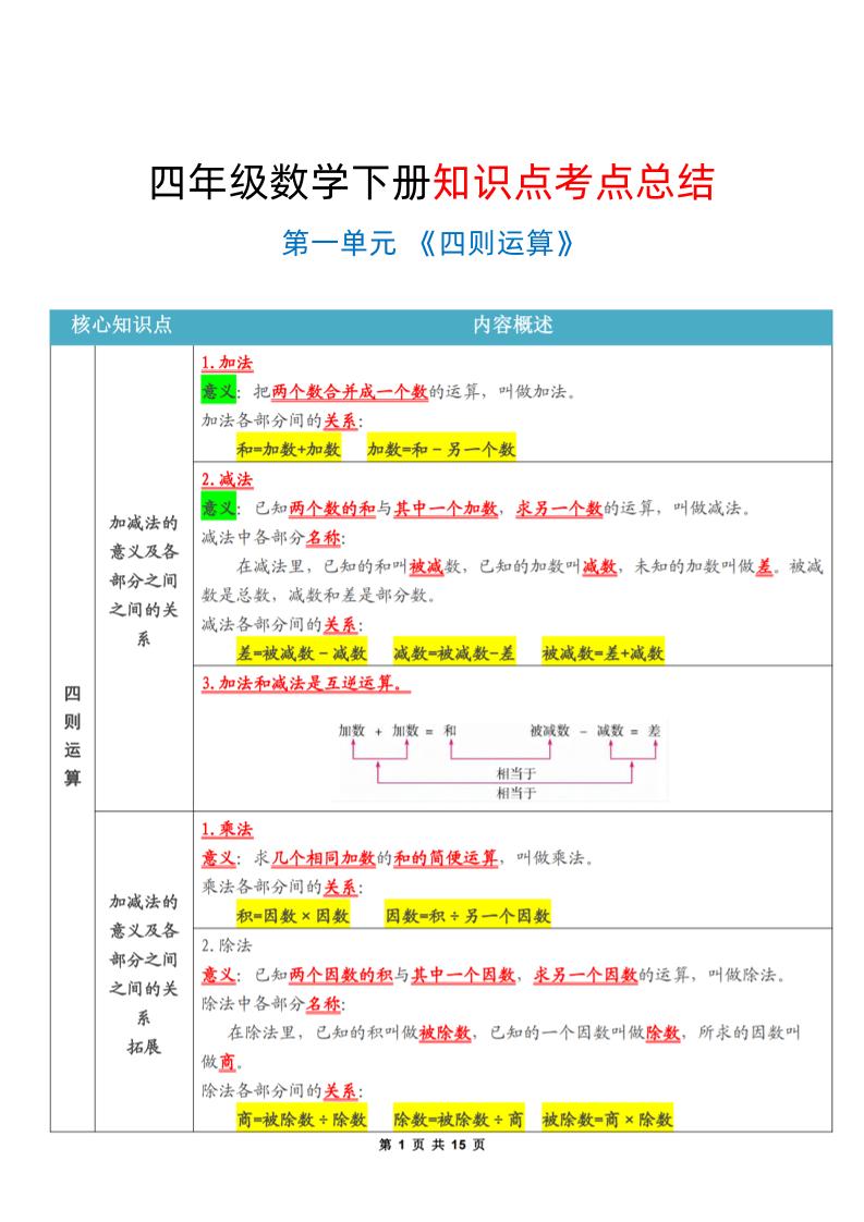 四年级下数学知识点考点总结