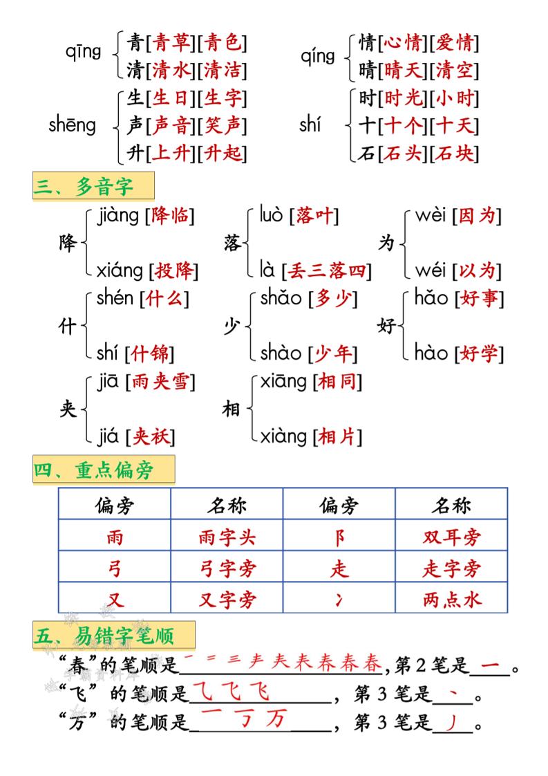2025新一年级下册语文全册必背知识点汇总-上古云网创