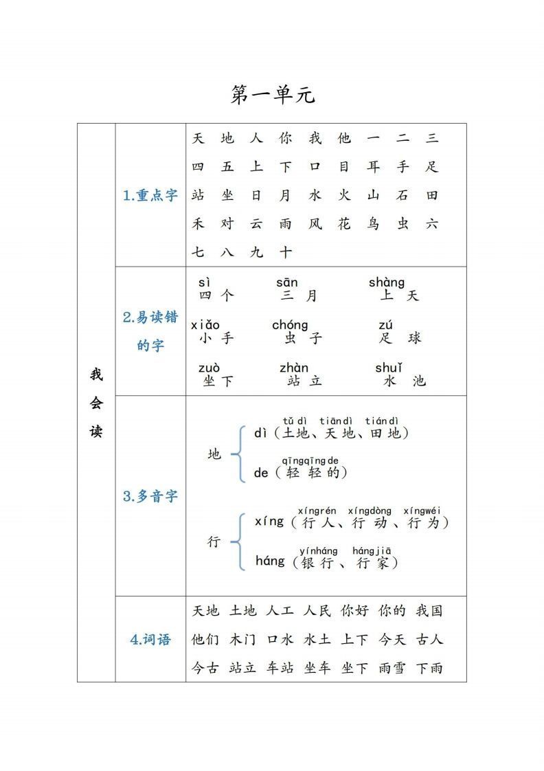 一年级语文上重点知识锦集-上古云网创