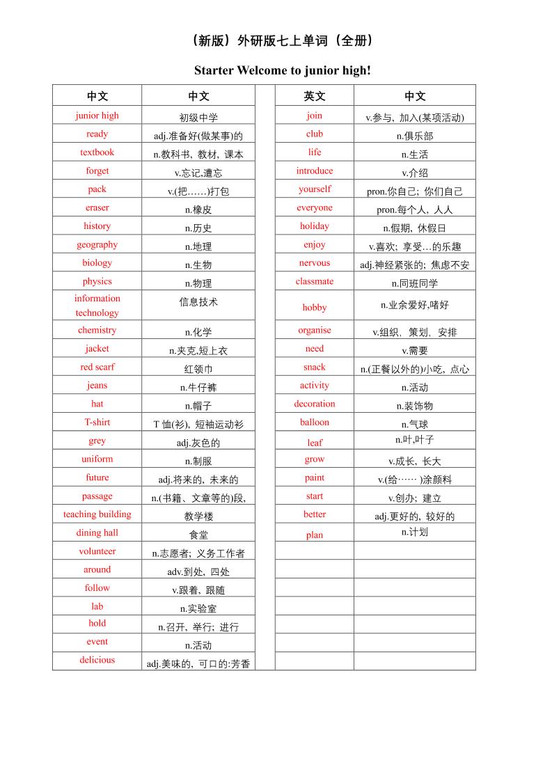 七年级上英语单词（中译英）