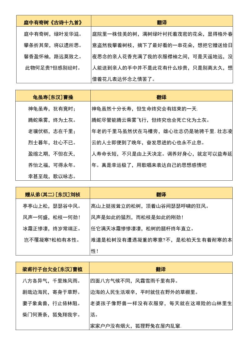八年级上语文背诵古诗、文言文附翻译-上古云网创