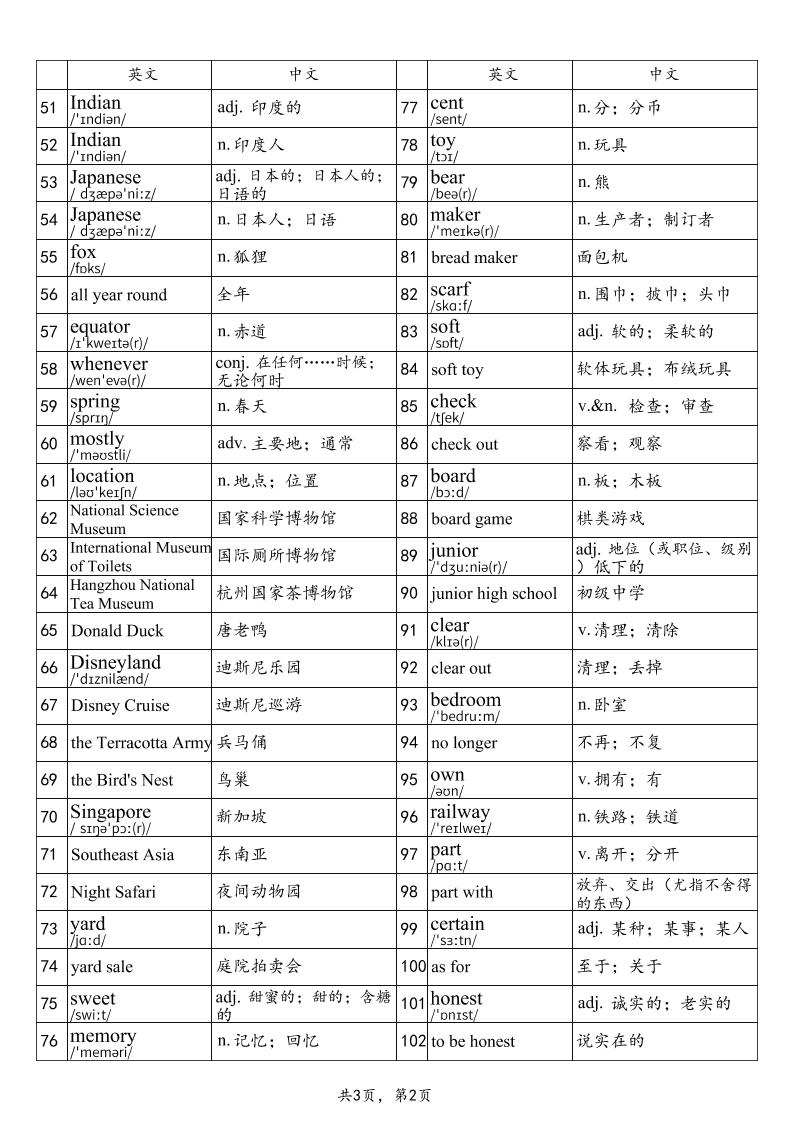 2025秋鲁教版八上英语单词表-part2-上古云网创