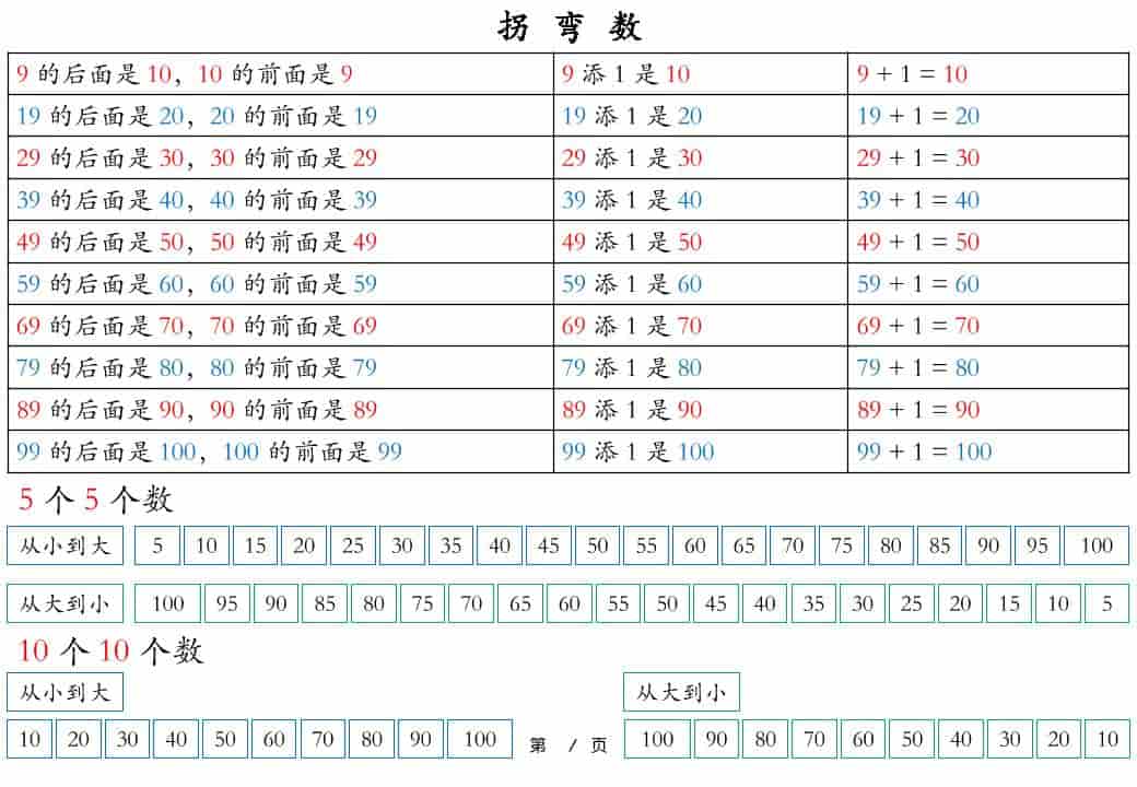 一年级下数学知识晨读材料