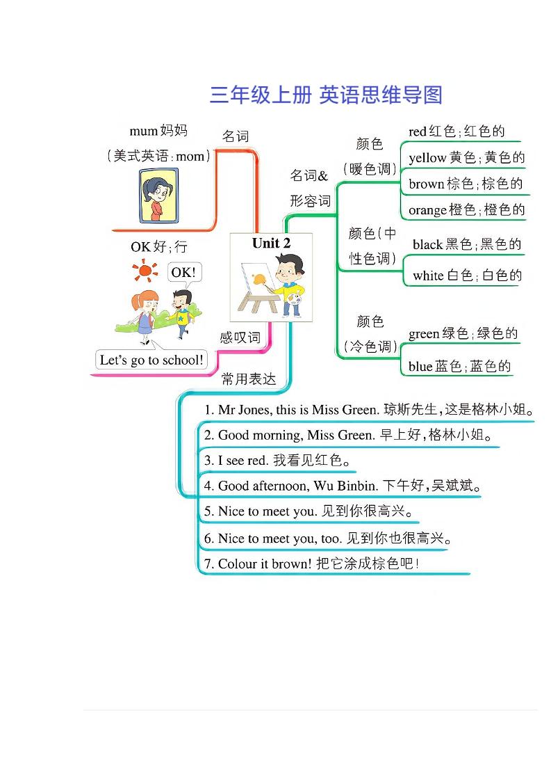 三年级上册英语思维导图