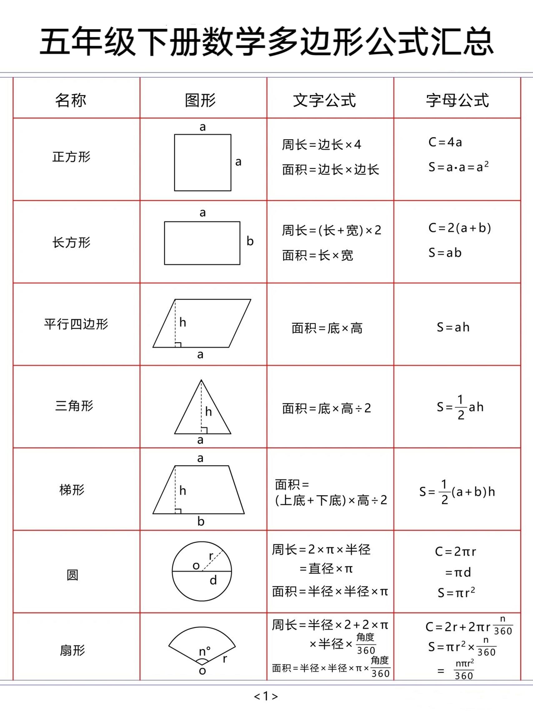 五年级下数学多边形公式汇总-上古云网创