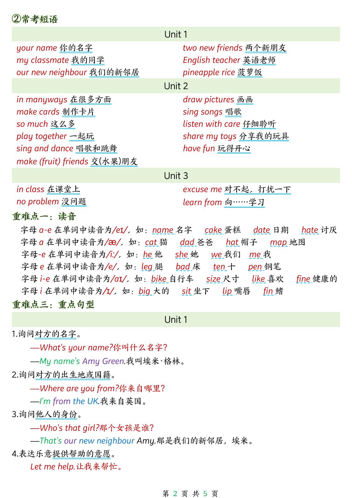 新三下人教PEP版英语期中重难易错小清单5页-上古云网创