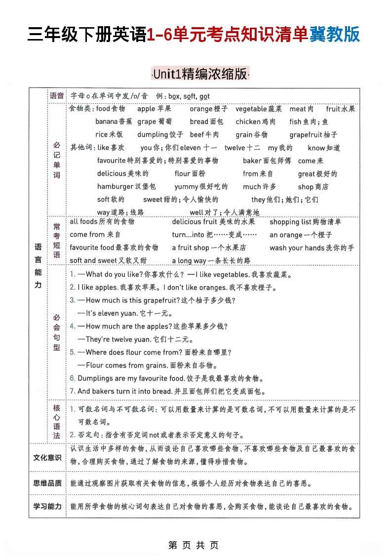 三下冀教版英语1-6单元考点知识清单