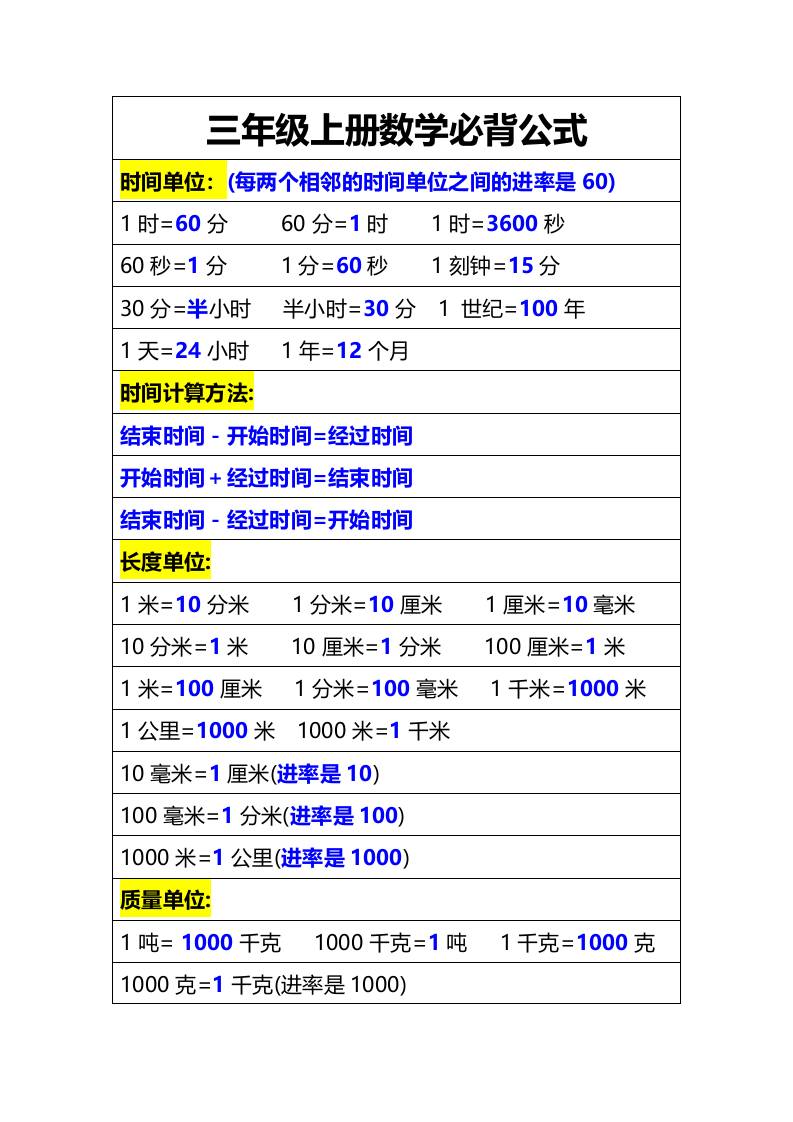 三年级上册数学必备公式