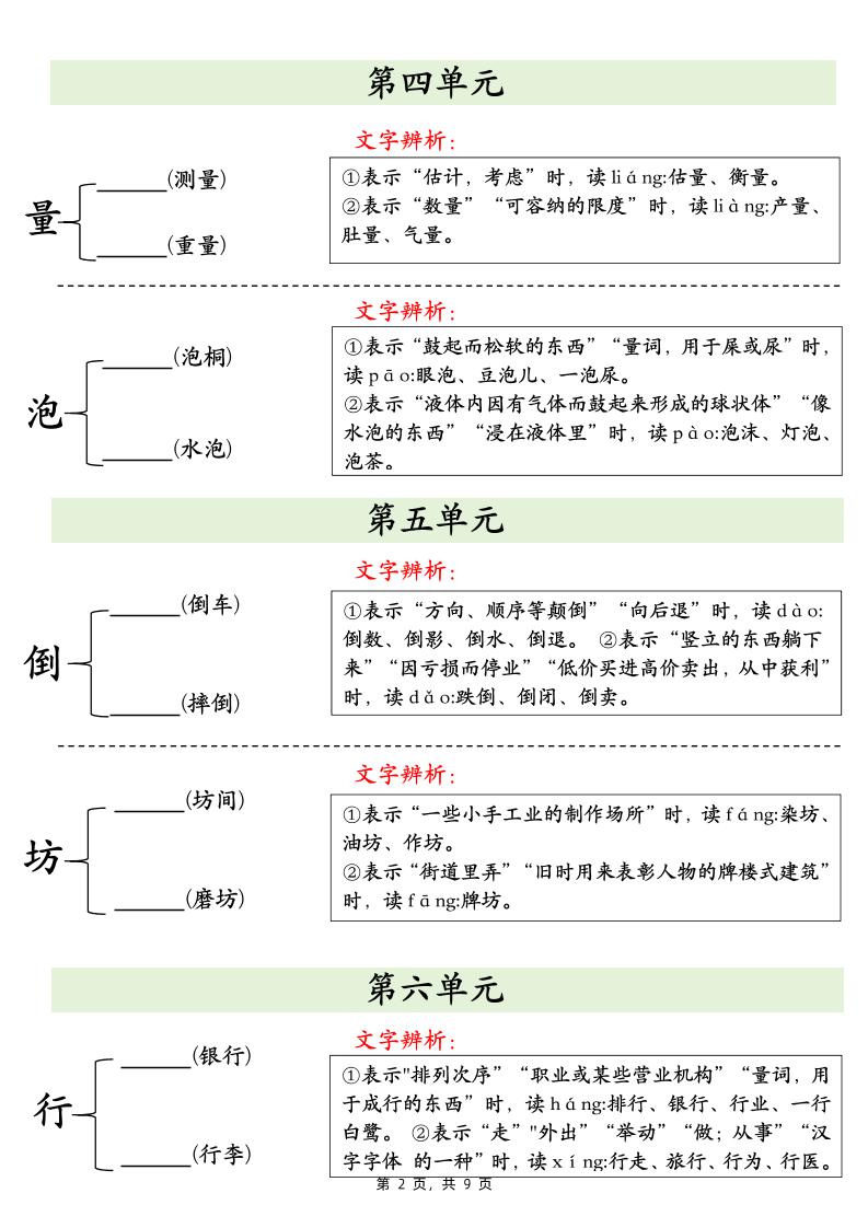 二下语文期末复习必会多音字专项练习（9页）-上古云网创