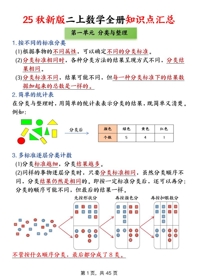 25新二上数学全册知识点+高频考点+综合练习（全册1-5单元）45页