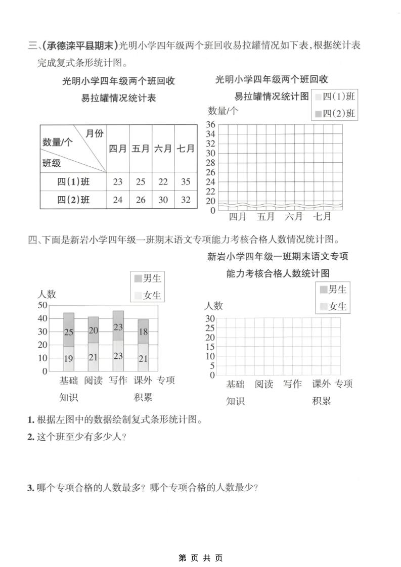 四年级下数学复式条形统计图专项练习-上古云网创