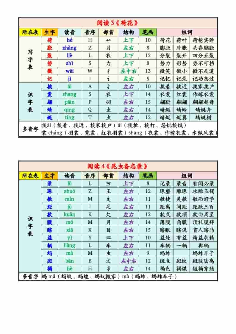 三年级下语文写字表识字表注音组词课课贴-上古云网创